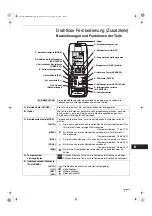 Preview for 57 page of Technibel Climatisation DSAFM125R5IA Instruction Manual