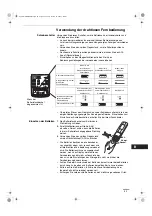 Preview for 63 page of Technibel Climatisation DSAFM125R5IA Instruction Manual