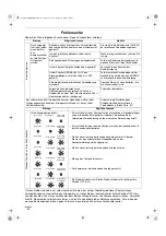 Preview for 68 page of Technibel Climatisation DSAFM125R5IA Instruction Manual