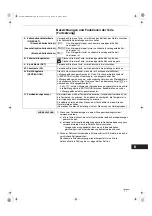 Preview for 71 page of Technibel Climatisation DSAFM125R5IA Instruction Manual