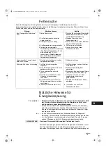 Preview for 79 page of Technibel Climatisation DSAFM125R5IA Instruction Manual