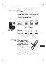 Preview for 89 page of Technibel Climatisation DSAFM125R5IA Instruction Manual