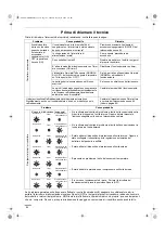 Preview for 94 page of Technibel Climatisation DSAFM125R5IA Instruction Manual