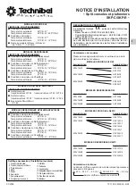 Preview for 7 page of Technibel Climatisation GR12 Series Installation Instructions Manual