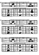 Preview for 16 page of Technibel Climatisation GR12 Series Installation Instructions Manual