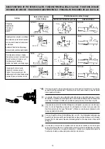 Preview for 31 page of Technibel Climatisation GR12 Series Installation Instructions Manual