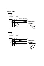 Предварительный просмотр 14 страницы Technibel Climatisation GR128R5 Technical & Service Manual