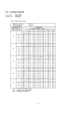 Предварительный просмотр 15 страницы Technibel Climatisation GR128R5 Technical & Service Manual