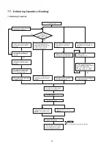 Предварительный просмотр 26 страницы Technibel Climatisation GR128R5 Technical & Service Manual