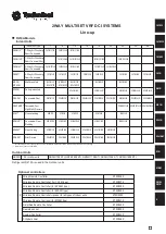 Preview for 2 page of Technibel Climatisation GRFMI 1158 R7I Service Manual & Test Run Service Manual