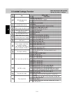 Preview for 21 page of Technibel Climatisation GRFMI 1158 R7I Service Manual & Test Run Service Manual