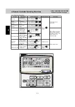 Preview for 25 page of Technibel Climatisation GRFMI 1158 R7I Service Manual & Test Run Service Manual