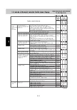 Preview for 29 page of Technibel Climatisation GRFMI 1158 R7I Service Manual & Test Run Service Manual