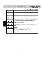 Preview for 31 page of Technibel Climatisation GRFMI 1158 R7I Service Manual & Test Run Service Manual