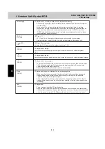 Preview for 35 page of Technibel Climatisation GRFMI 1158 R7I Service Manual & Test Run Service Manual