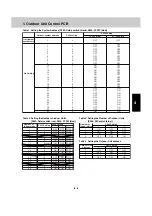 Preview for 36 page of Technibel Climatisation GRFMI 1158 R7I Service Manual & Test Run Service Manual