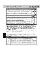 Preview for 39 page of Technibel Climatisation GRFMI 1158 R7I Service Manual & Test Run Service Manual