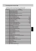 Preview for 40 page of Technibel Climatisation GRFMI 1158 R7I Service Manual & Test Run Service Manual