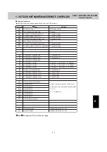 Preview for 44 page of Technibel Climatisation GRFMI 1158 R7I Service Manual & Test Run Service Manual