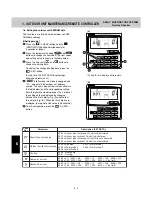 Preview for 49 page of Technibel Climatisation GRFMI 1158 R7I Service Manual & Test Run Service Manual