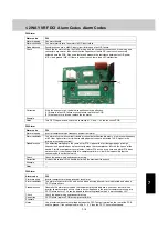 Preview for 68 page of Technibel Climatisation GRFMI 1158 R7I Service Manual & Test Run Service Manual