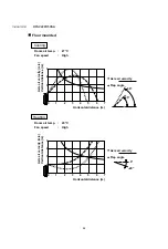 Предварительный просмотр 28 страницы Technibel Climatisation GRV180R7TAA Technical Data & Service Manual