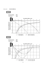 Предварительный просмотр 30 страницы Technibel Climatisation GRV180R7TAA Technical Data & Service Manual