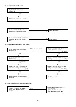 Предварительный просмотр 67 страницы Technibel Climatisation GRV180R7TAA Technical Data & Service Manual