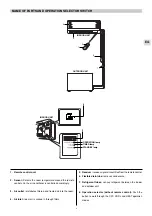 Предварительный просмотр 3 страницы Technibel Climatisation MCAF122R5TA Operating Instructions Manual