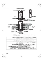 Preview for 8 page of Technibel Climatisation MCAF124R5IAA Operating Instructions Manual