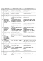 Предварительный просмотр 46 страницы Technibel Climatisation MCAF185R5 Technical Data & Service Manual