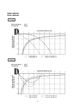 Предварительный просмотр 12 страницы Technibel Climatisation MPAF129R5IAA Technical Data & Service Manual