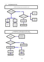 Предварительный просмотр 28 страницы Technibel Climatisation MPAF129R5IAA Technical Data & Service Manual