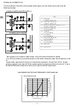 Preview for 6 page of Technibel Climatisation REVE 235RH2O Operating Instruction