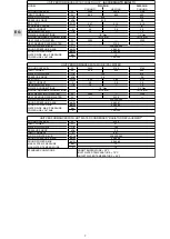 Preview for 7 page of Technibel Climatisation REVE 235RH2O Operating Instruction