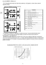 Preview for 21 page of Technibel Climatisation REVE 235RH2O Operating Instruction