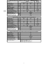 Preview for 22 page of Technibel Climatisation REVE 235RH2O Operating Instruction