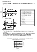 Preview for 36 page of Technibel Climatisation REVE 235RH2O Operating Instruction