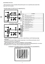 Preview for 51 page of Technibel Climatisation REVE 235RH2O Operating Instruction