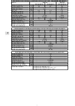 Preview for 82 page of Technibel Climatisation REVE 235RH2O Operating Instruction