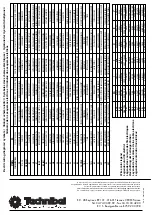 Preview for 107 page of Technibel Climatisation REVE 235RH2O Operating Instruction