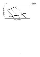 Preview for 9 page of Technibel Climatisation SDAFM126R5 Installation Manual