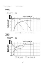 Предварительный просмотр 11 страницы Technibel 38.7104.070 Technical Data & Service Manual