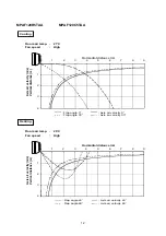 Предварительный просмотр 12 страницы Technibel 38.7104.070 Technical Data & Service Manual