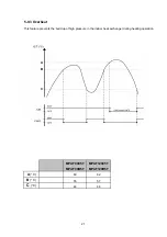 Предварительный просмотр 21 страницы Technibel 38.7104.070 Technical Data & Service Manual