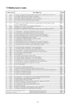 Preview for 27 page of Technibel 38.7105.951 Technical Data & Service Manual