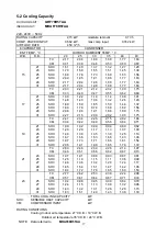 Предварительный просмотр 17 страницы Technibel 38.7107.080 Technical Data & Service Manual