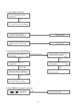 Preview for 22 page of Technibel 387104000 Technical Data & Service Manual