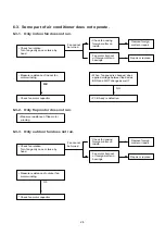 Preview for 24 page of Technibel 387104000 Technical Data & Service Manual