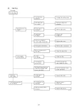 Preview for 27 page of Technibel 387105942 Technical Data & Service Manual